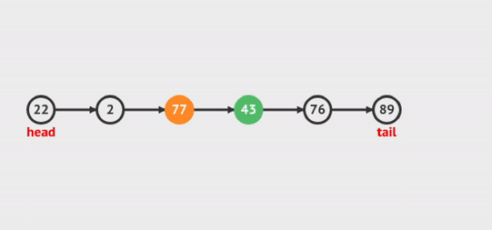 Delete Node at Index