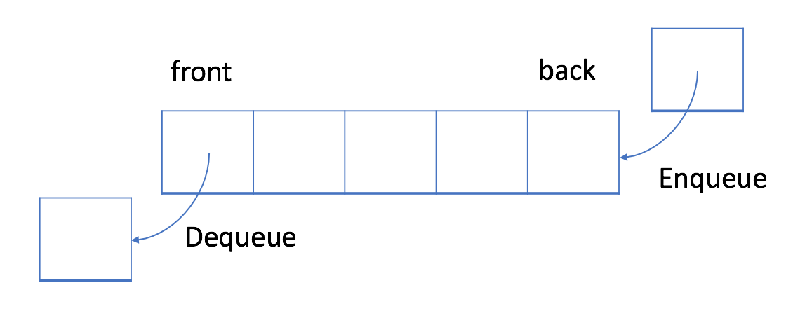 Queue